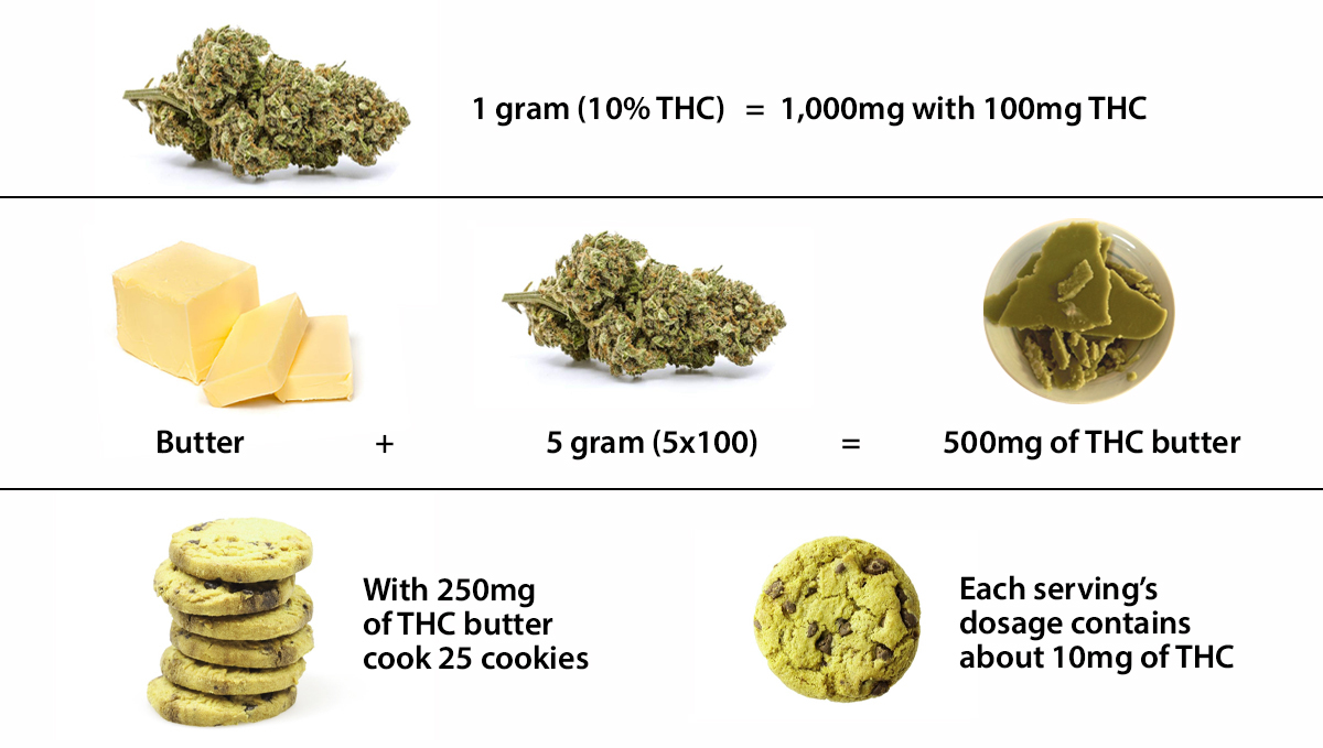 Is 10mg Thc Edible Too Much